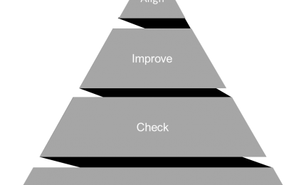 Four Levels of Lean Maturity
