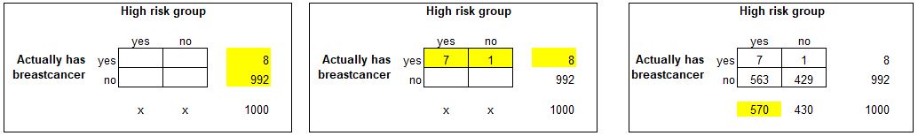 Cirtical Thinking Quadrant