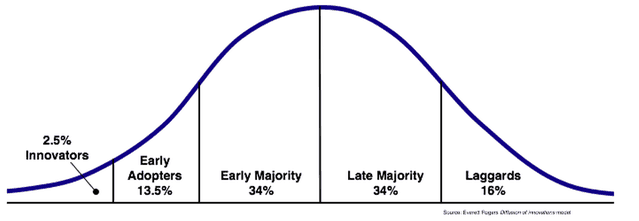 AdaptationCurve Rogers