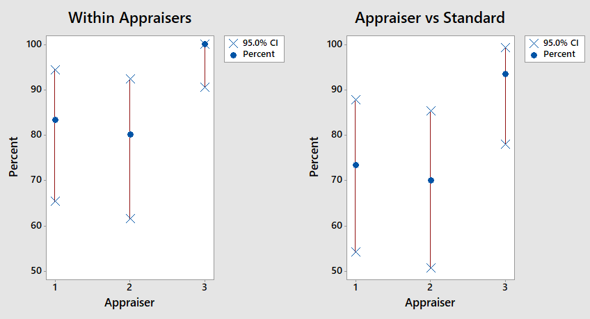 Attribute Agreement Analysis Example