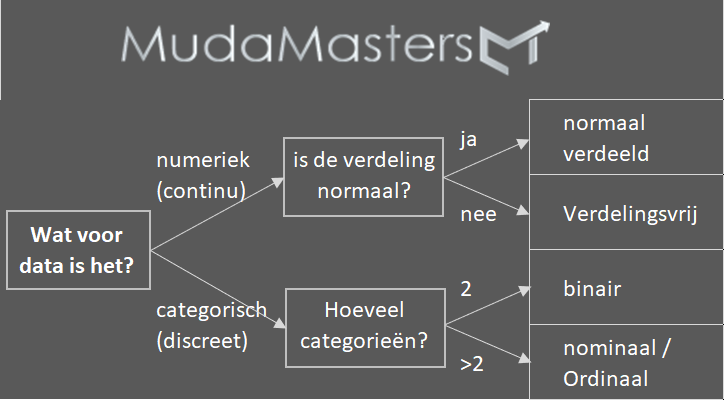 DataType 