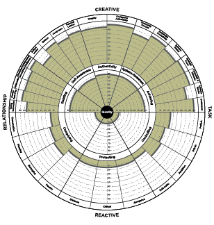 LCP example