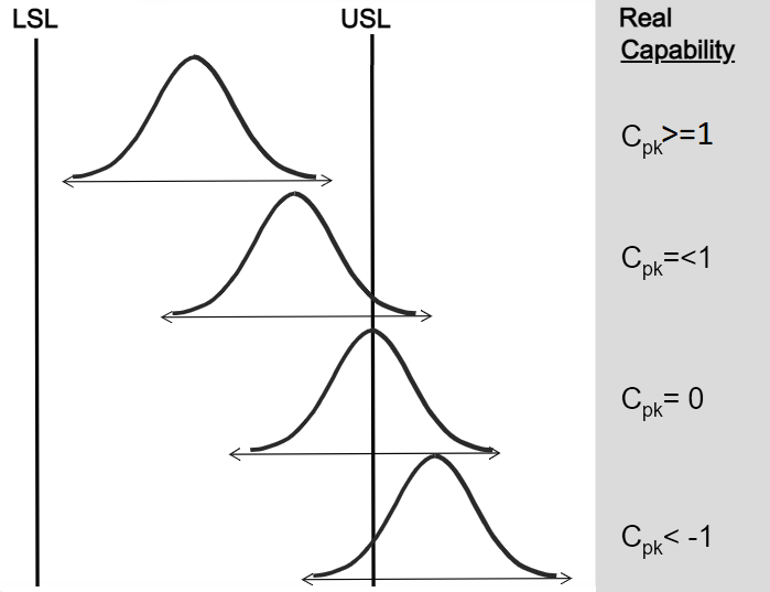 Cpk grafiek voorbeelden