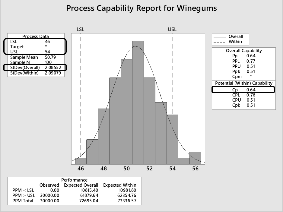 Cp voorbeeld - Winegums