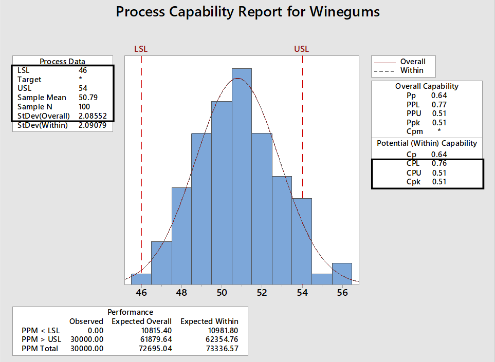 Winegum Cpk voorbeeld