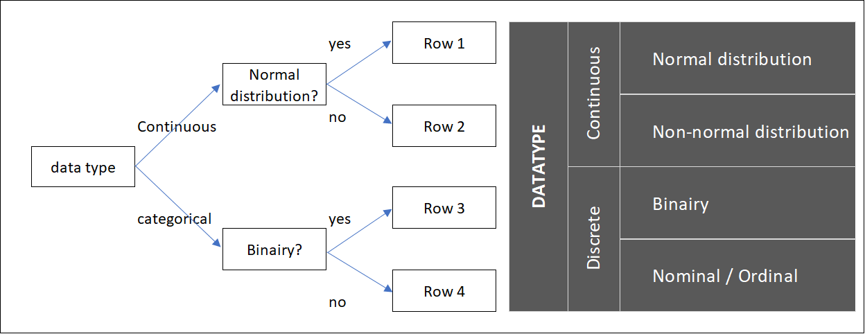 4 types of Data