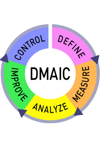 Yellow Belt DMAIC (2/3): Measure & Analyse | MudaMasters