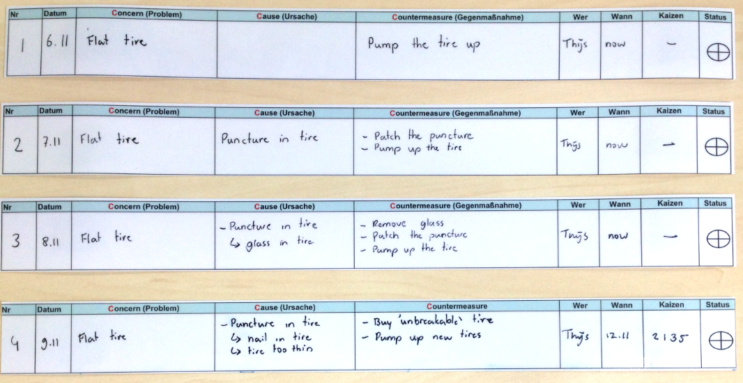 three c's problem solving