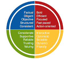 Insights Discovery part 1: The 4 colors | MudaMasters