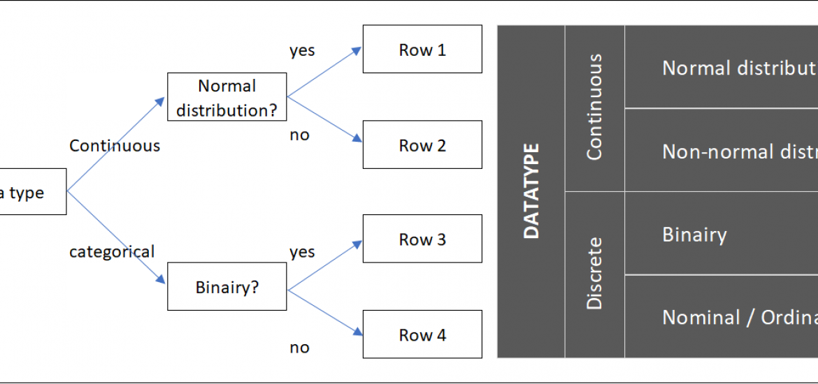 4 types of Data
