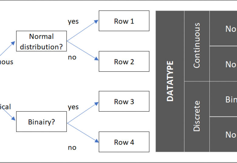 4 types of Data