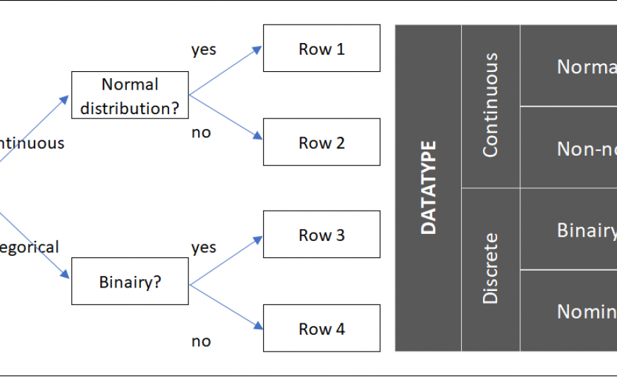 4 types of Data