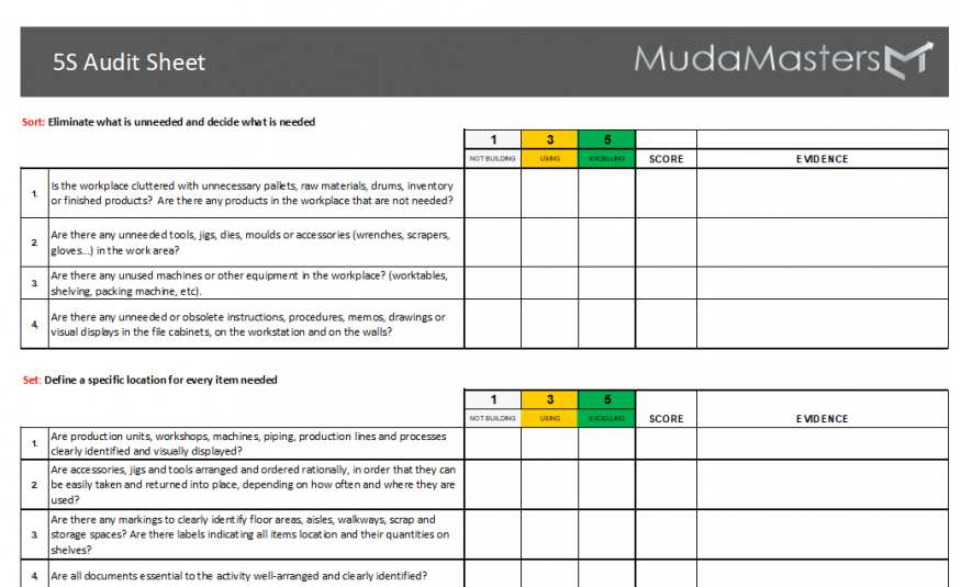 5s Audit Checklist And Report Audit Checklist Business Management - Riset