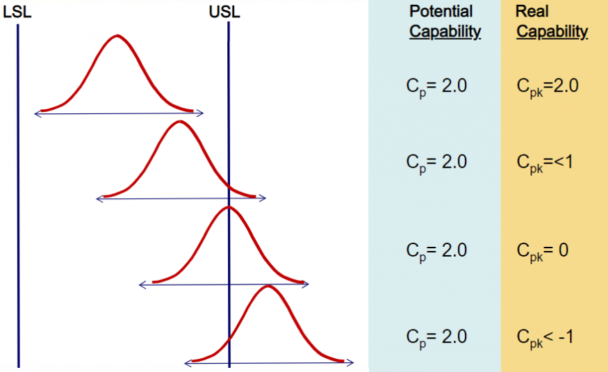 Capabiliteitsanalyse Cpk