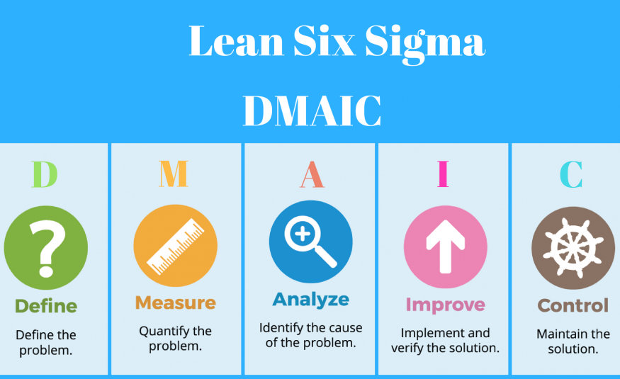 DMAIC