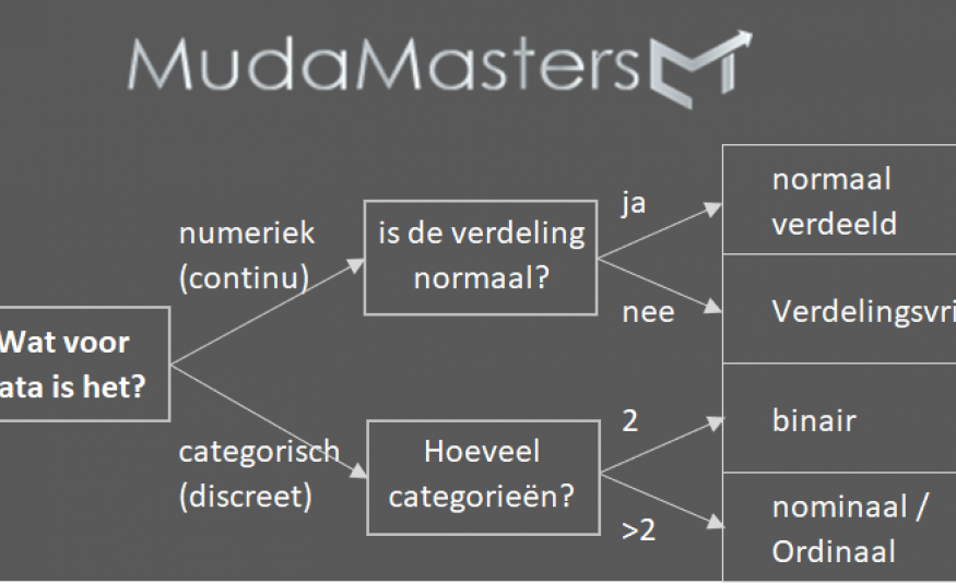 Datatypen overview