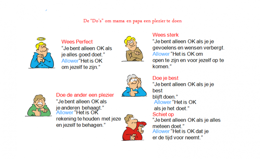 Transactionele Analyse: Drivers / Werkstijlen