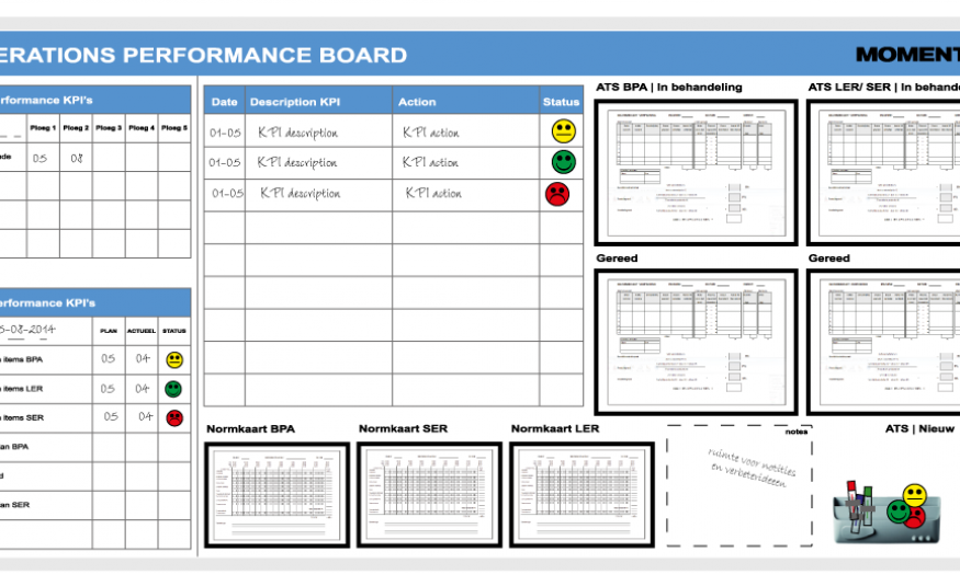 Performance Board