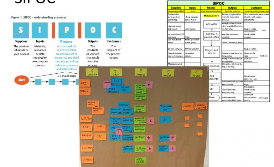 SIPOC