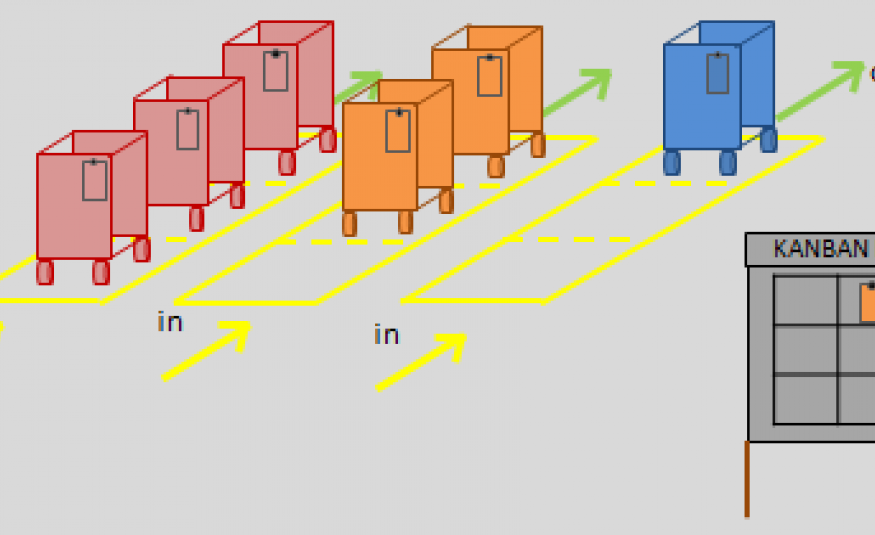 Theory and Practice of Supermarkets – Part 1