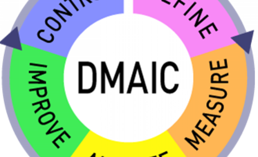 DMAIC