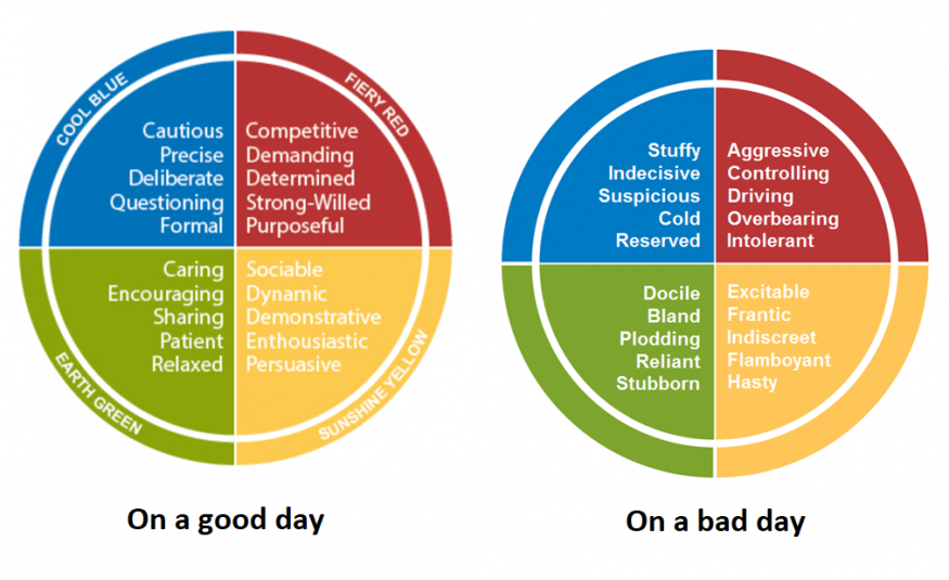 Behavior Chart Color Meaning