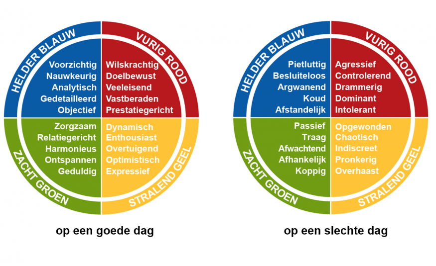 Insights deel De 4 | MudaMasters