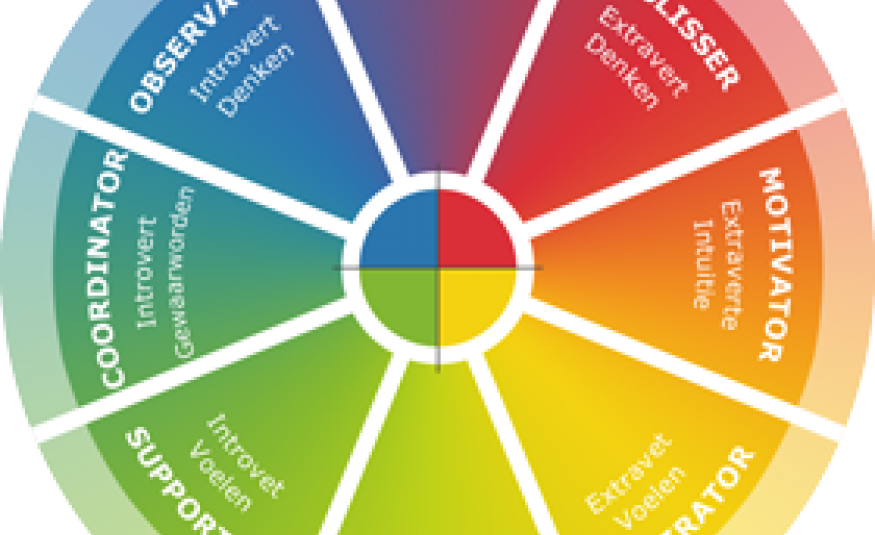 Insights Discovery Profile 8 Personality Types A Deeper Dive Into Insights Discovery Profile 8 Personality Types A Deeper Dive Into