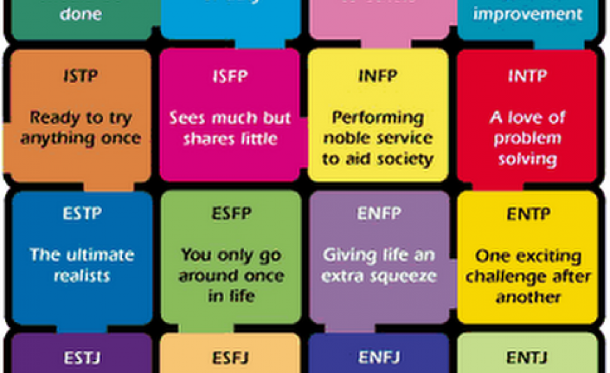 MBTI - introductie