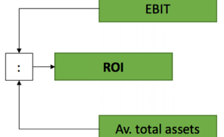 Selecting Improvements Based On Financial Reports Mudamasters