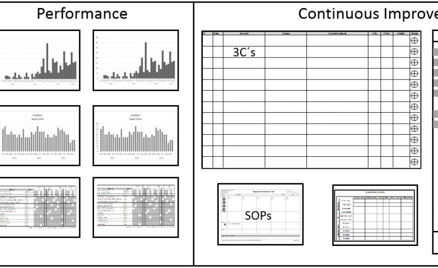 Daily Management Boards