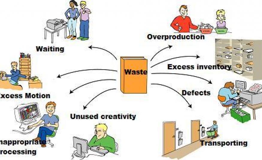 8 Lean Wastes