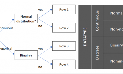 4 types of Data