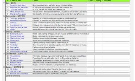 5s audit templates template production lean checklist list toolbox
