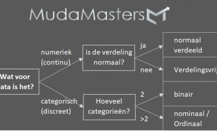 Datatypen overview