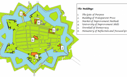 Het ontwerpen van een Lean Road-map