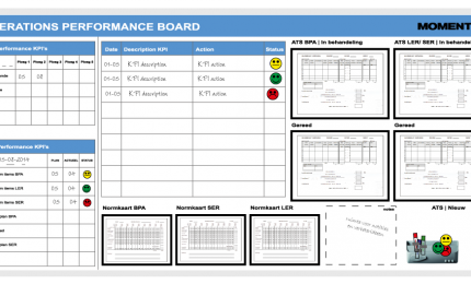 Performance Board