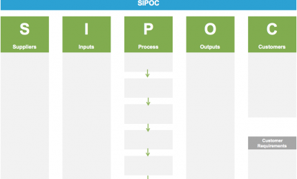 SIPOC