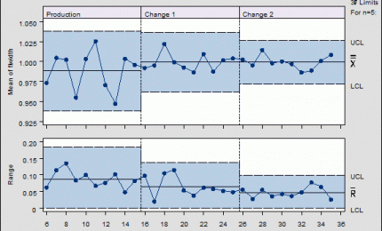 Statistical Process Control (SPC)