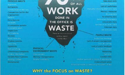Lean Office Wastes