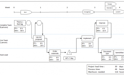 Project VSM