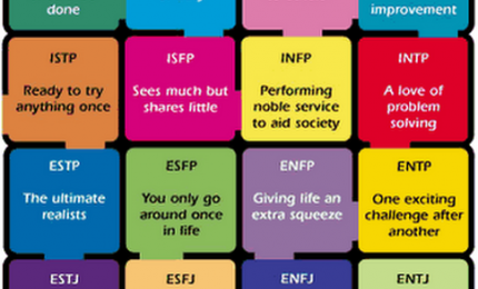 MBTI - introductie