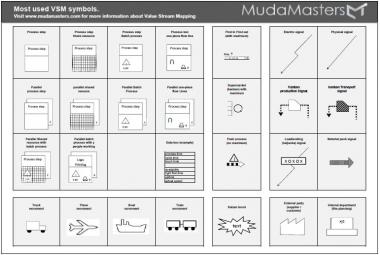 VSM symbols MudaMasters