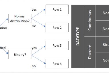 4 types of Data