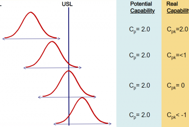 Capabiliteitsanalyse Cpk