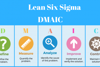 DMAIC