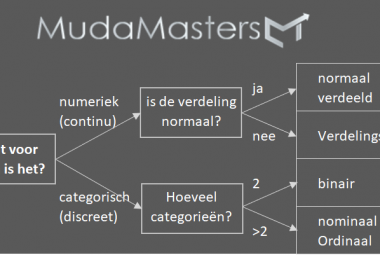 Datatypen overview