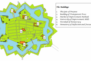 Het ontwerpen van een Lean Road-map