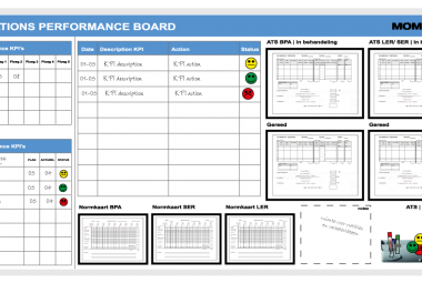 Performance Board