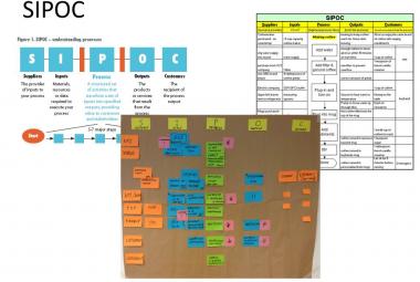 SIPOC